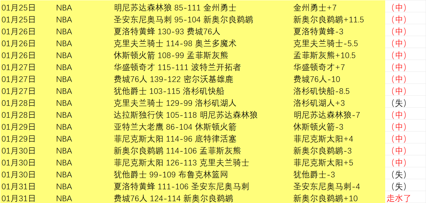 尼斯表现略,显平庸,能否逆袭一,欧博体育官网,OUBO,Abg,SPORTS,欧博体育中国官网,OUBO,Abg体育平台,欧博体育服务