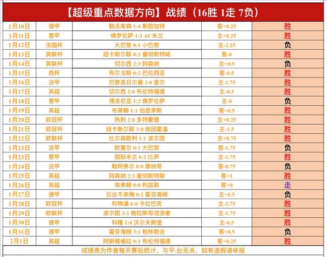 解码近四战,三胜关键点,篮网与公牛,欧博体育官网,OUBO,Abg,SPORTS,欧博体育中国官网,OUBO,Abg体育平台,欧博体育服务