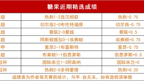 中超联赛第12轮亮点回顾