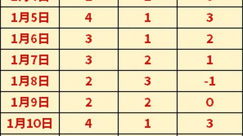 意甲传奇！迪马尔科刷新后卫助攻纪录，24轮狂揽13次助攻，独占鳌头！